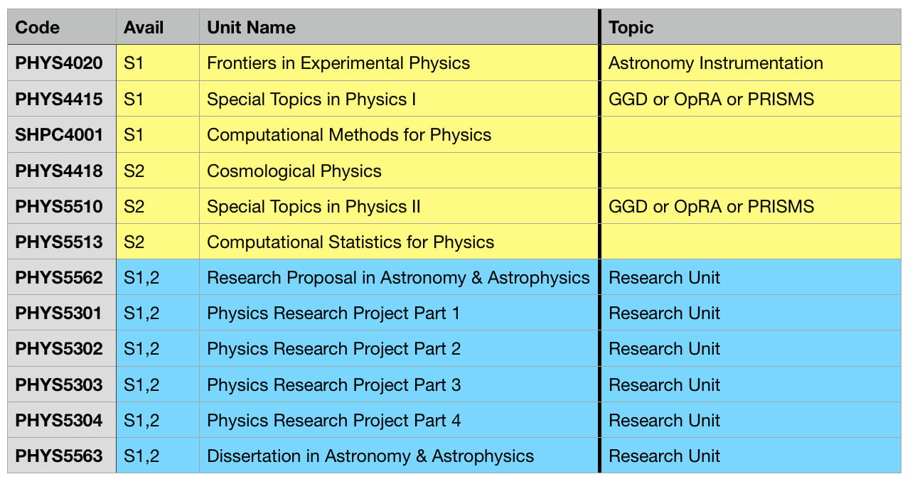 MPhys (Astro) Course Structure ICRAR