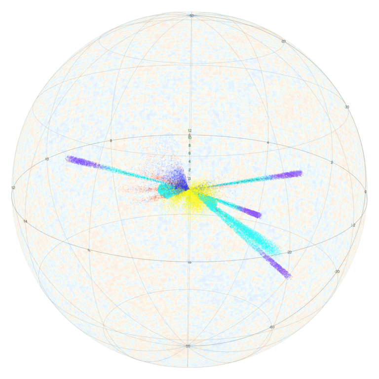 The Evolution of Energy, Mass and Structure over all Time - ICRAR