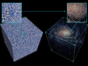 A visual representation showing how Think Bottom Up’s database engine is employed by ICRAR’s DALiuGE execution framework to support the processing of large volumes of astronomical data.